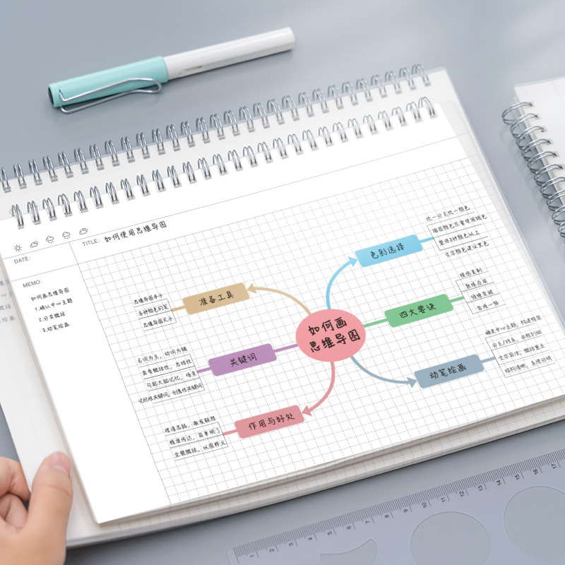 A4/B5 Mind Map Cornell Grid No - Graph Paper Pad review and price
